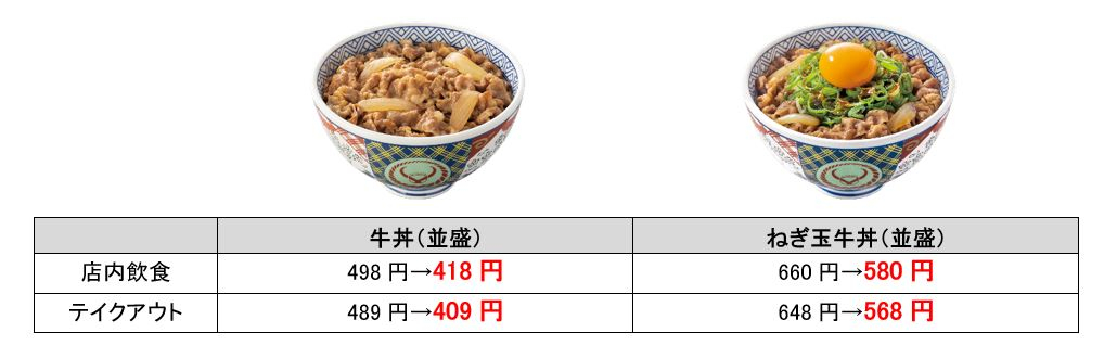 対象商品例