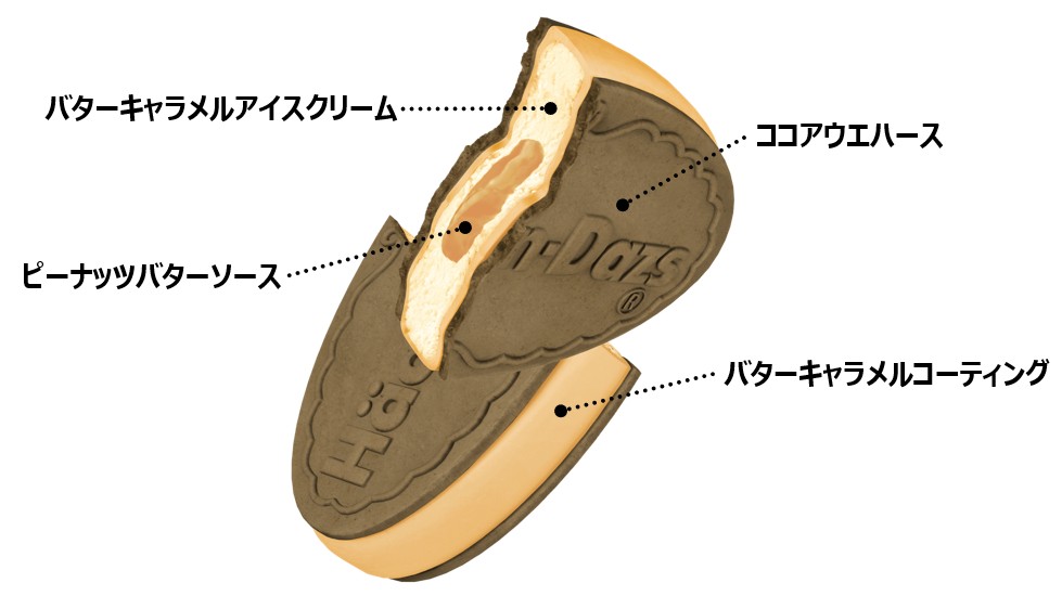 コーティングしたアイスクリームの中央にピーナッツバターソースを加えた