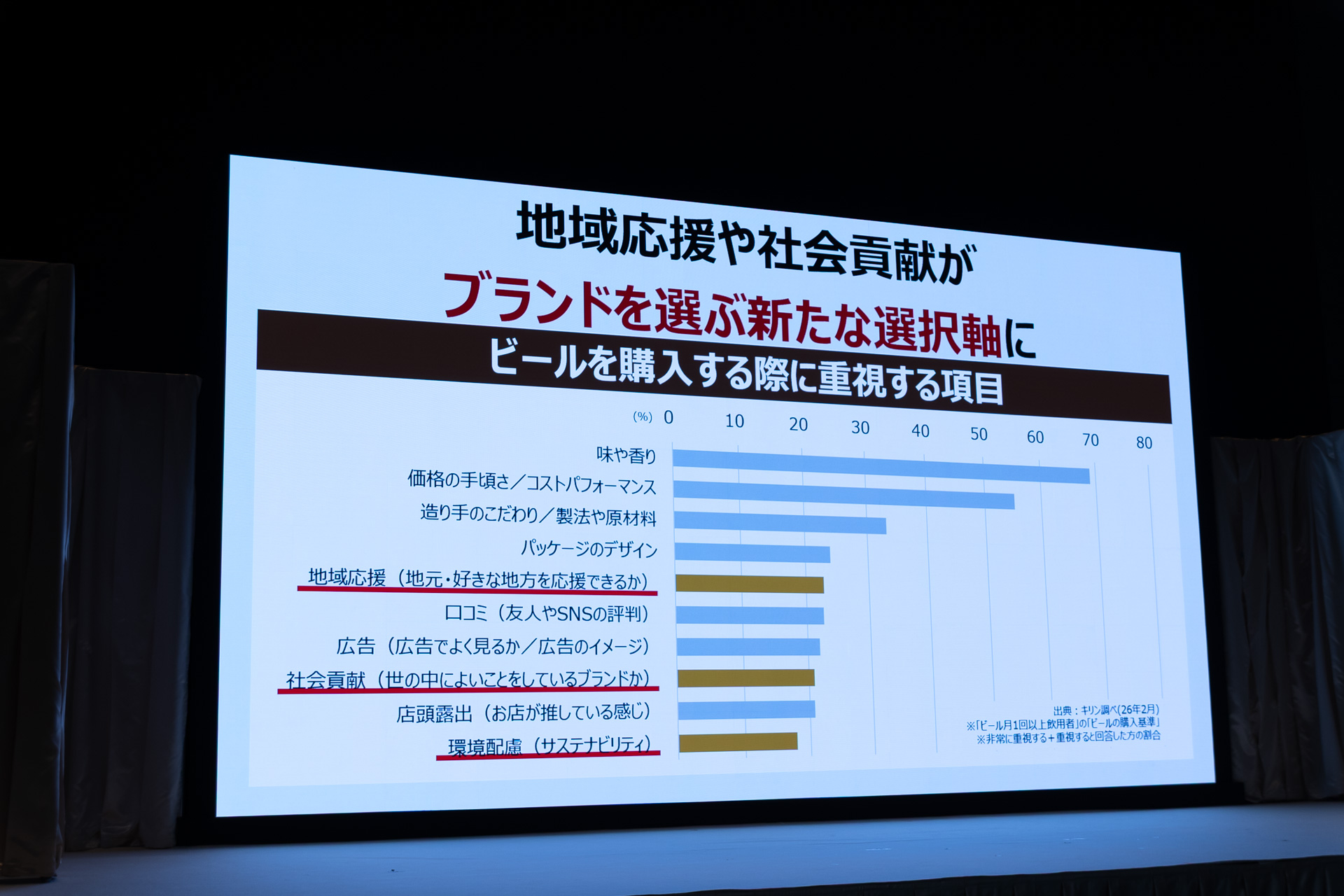 ブランドを選ぶ新たな選択軸に