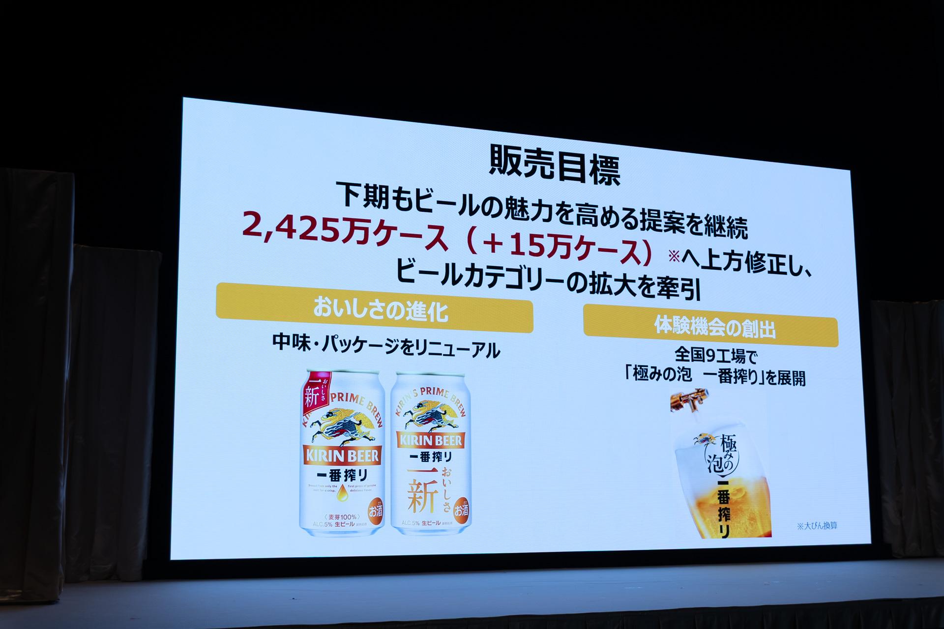 販売目標を2425万ケースに上方修正