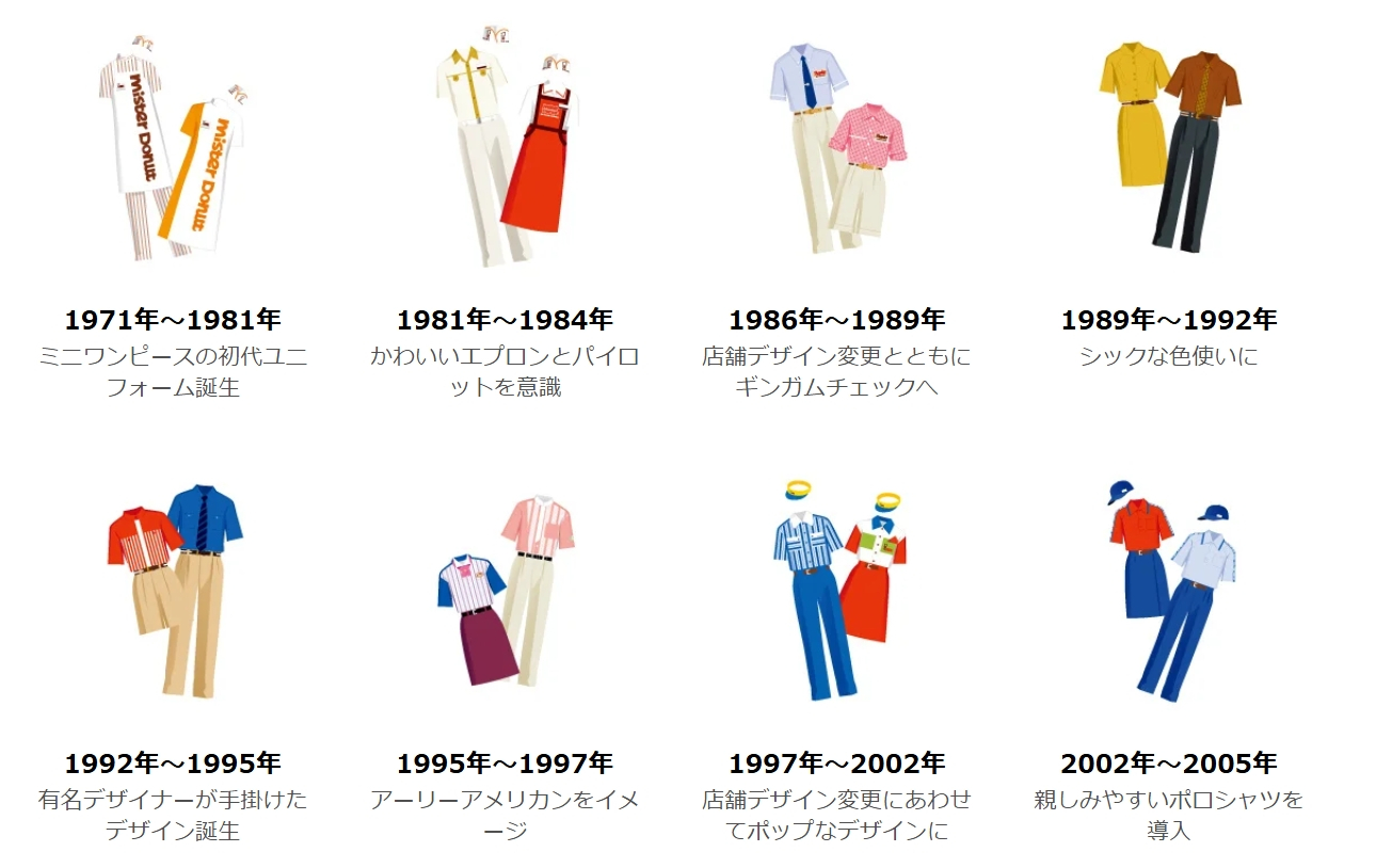 歴代のユニフォーム