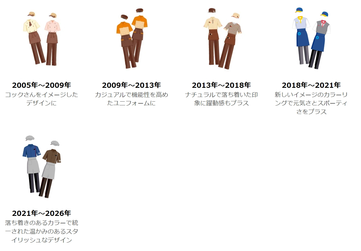 歴代のユニフォーム