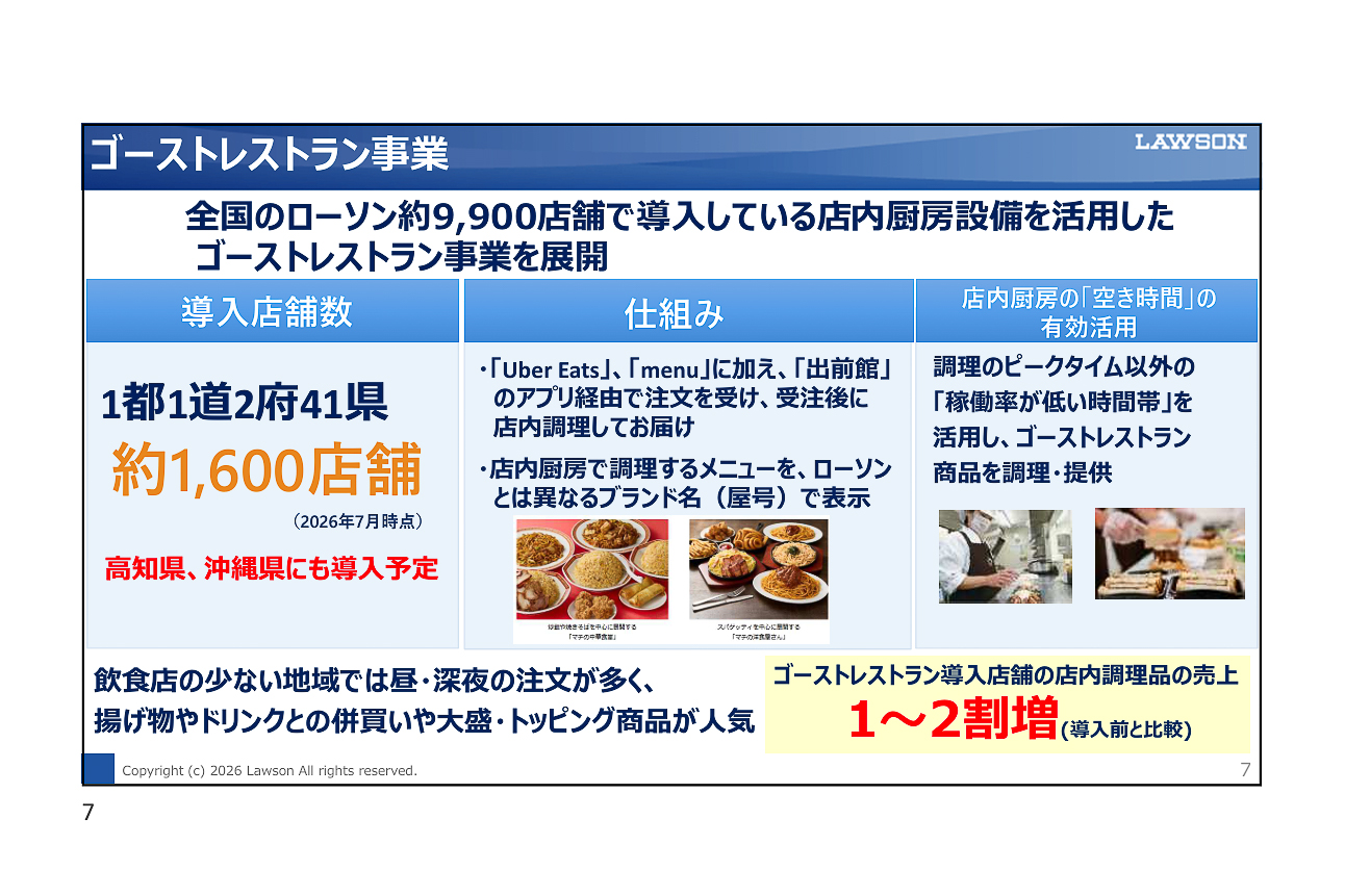 店内厨房を活用したゴーストレストラン事業