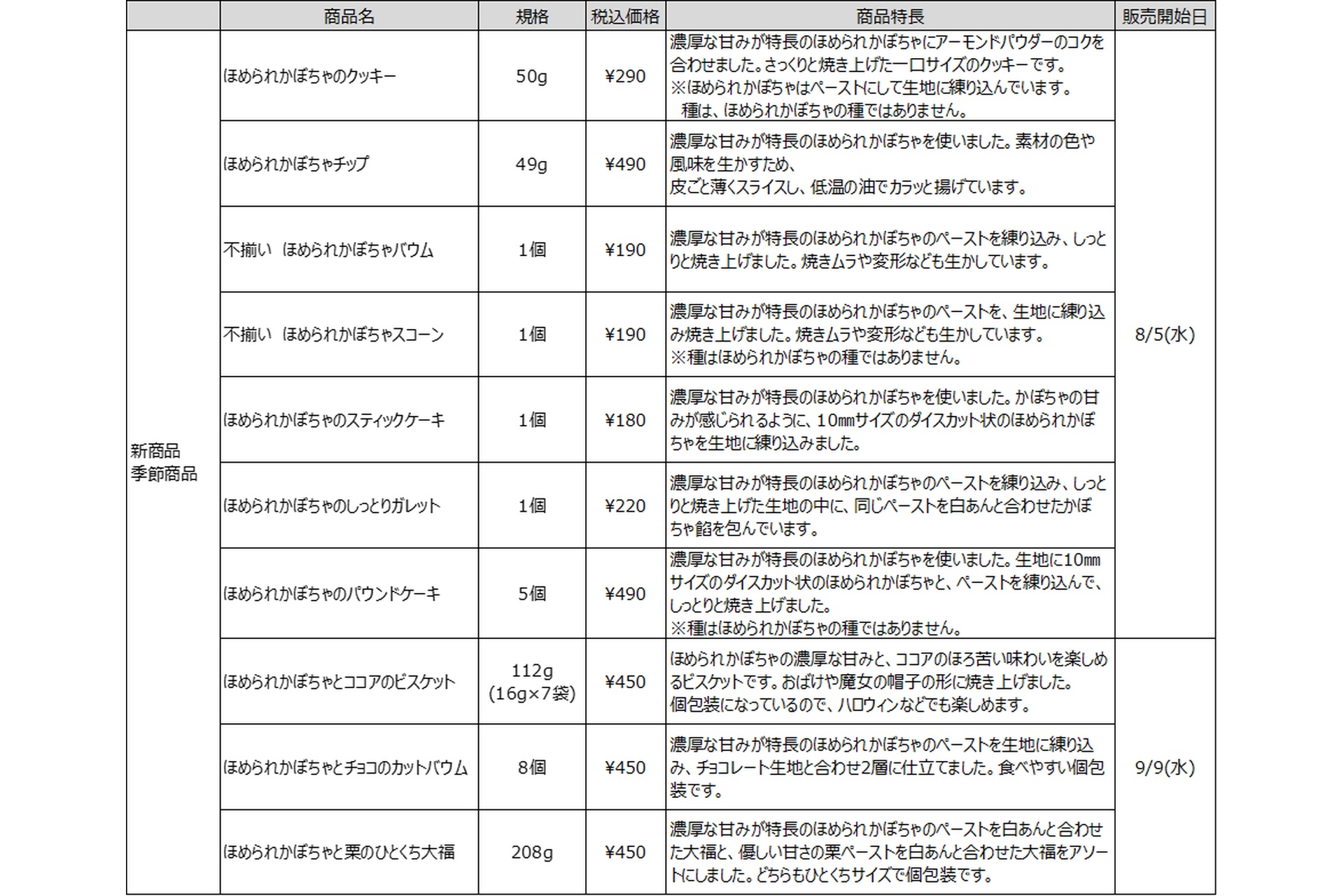商品ラインアップ