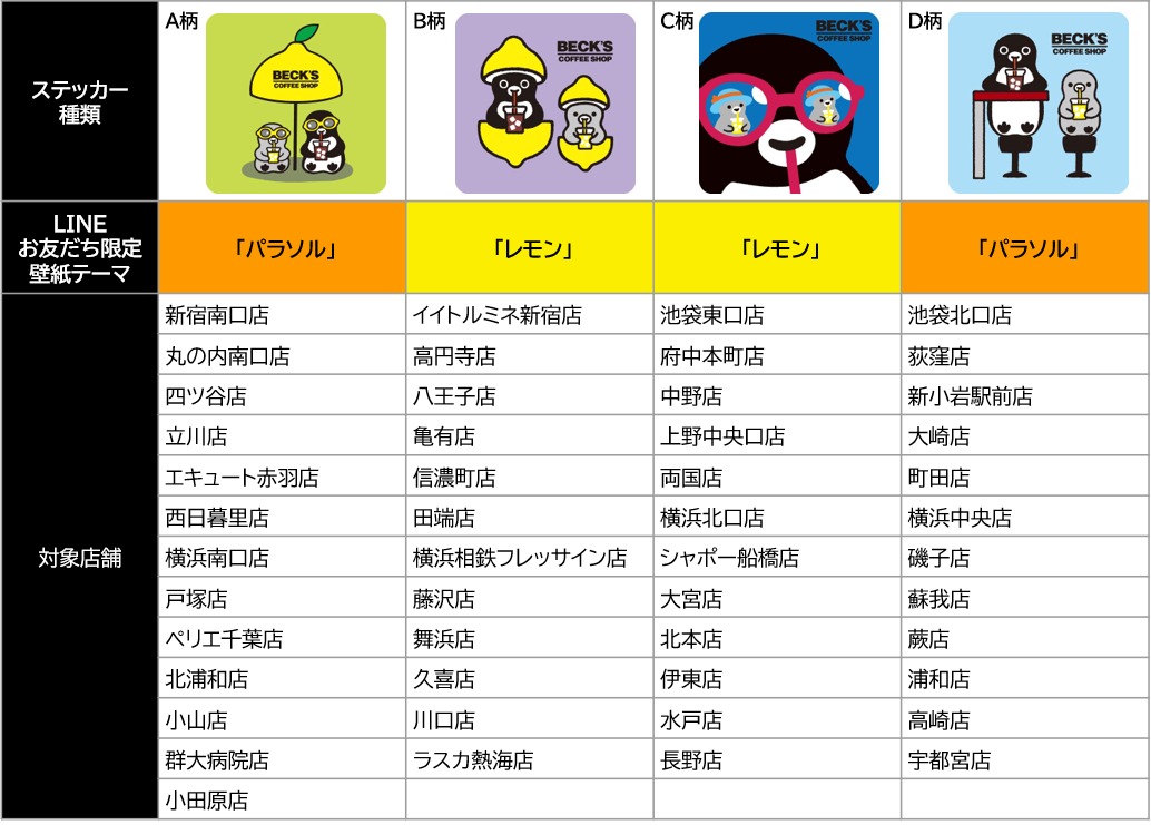 配布ステッカー詳細