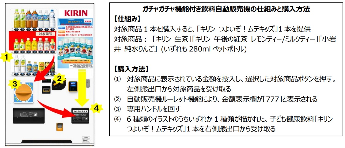 キリンビバレッジのニュースリリースより
