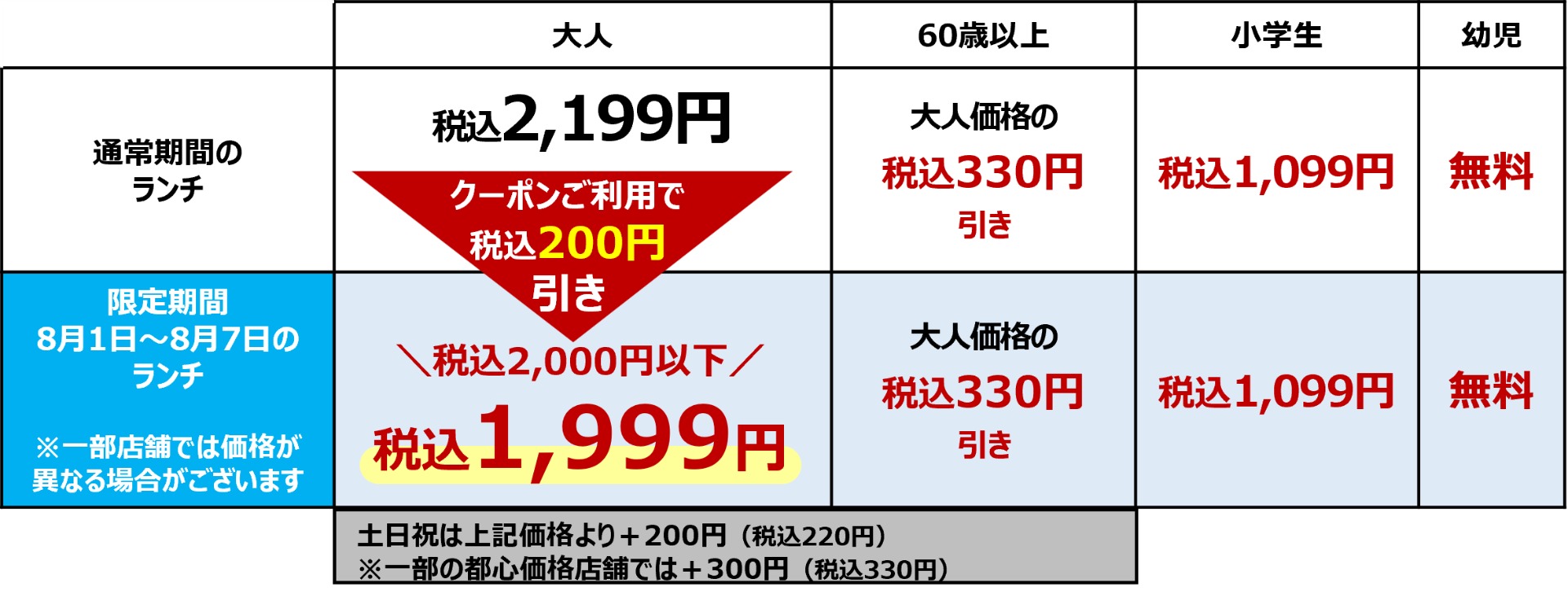 コース価格
