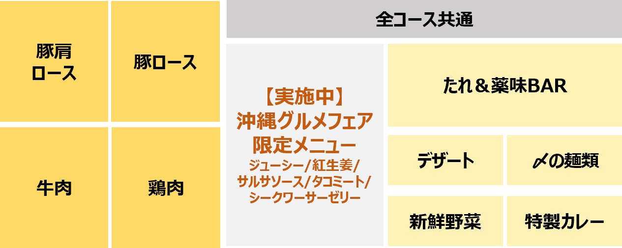 クーポンで楽しめるメニュー