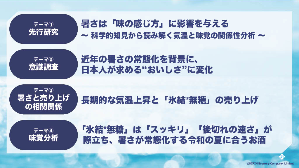 取り組んだ4つのテーマ