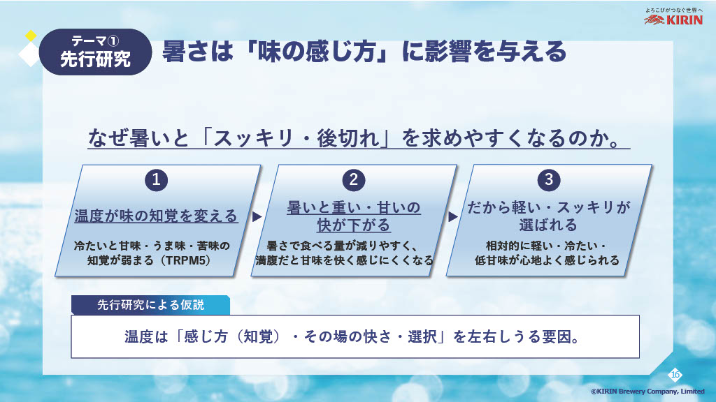味覚の感じ方や気温上昇による心地よさの変化を解説
