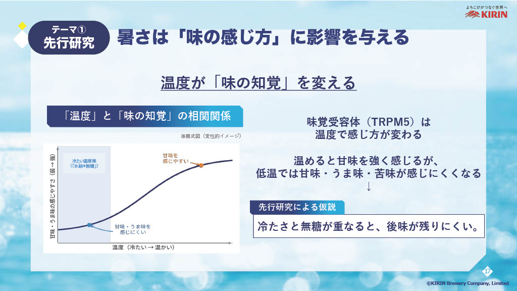 味覚の感じ方や気温上昇による心地よさの変化を解説