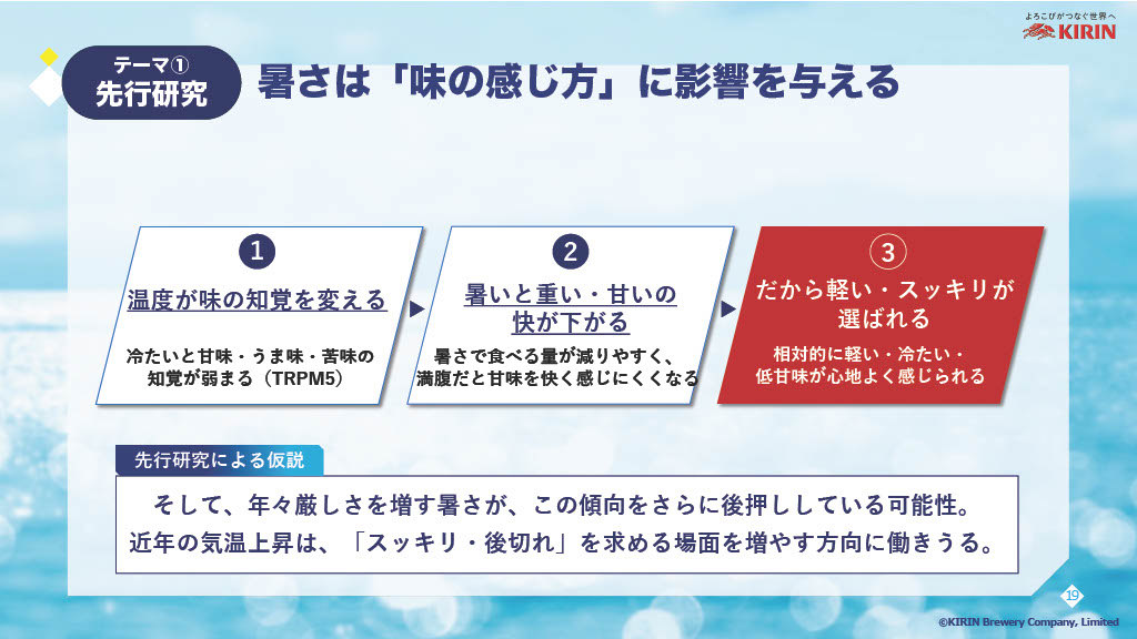 味覚の感じ方や気温上昇による心地よさの変化を解説