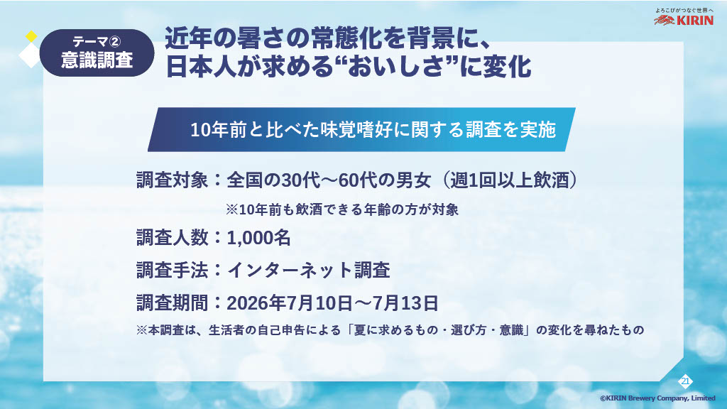 1000名にアンケートを実施