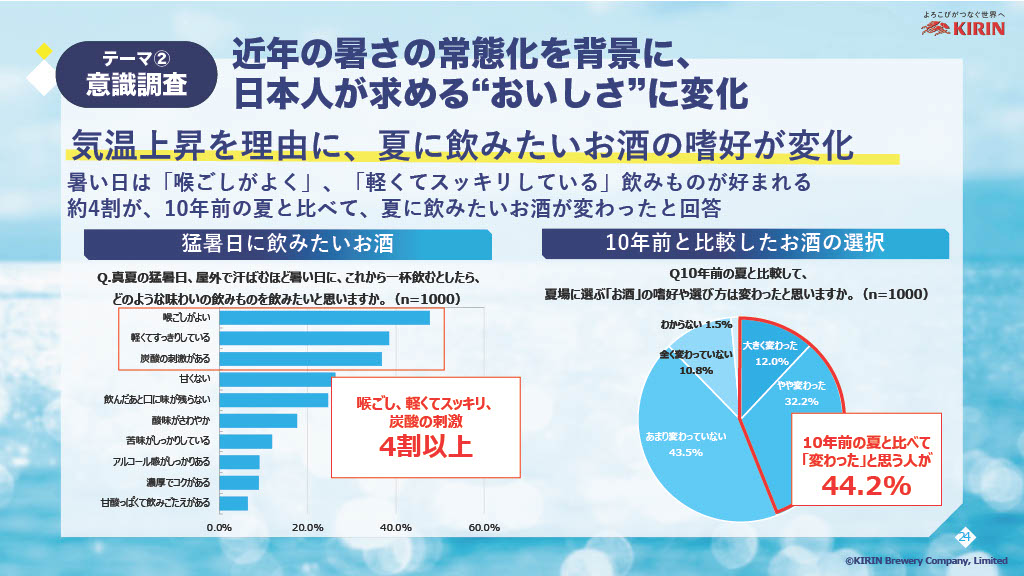夏に飲みたいお酒の嗜好や食べ物との組み合わせにも変化が表れていると説明