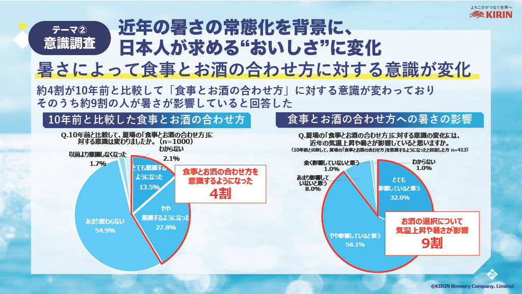 夏に飲みたいお酒の嗜好や食べ物との組み合わせにも変化が表れていると説明