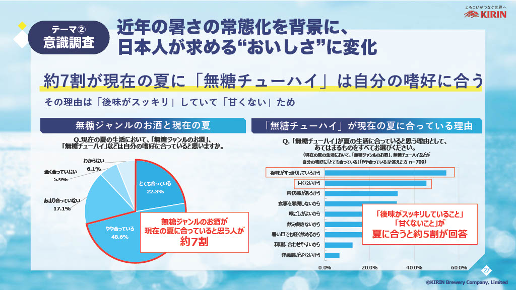 夏に飲みたいお酒の嗜好や食べ物との組み合わせにも変化が表れていると説明