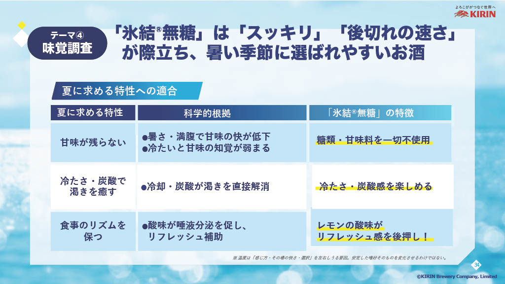 分析結果から判明した氷結 無糖の特徴