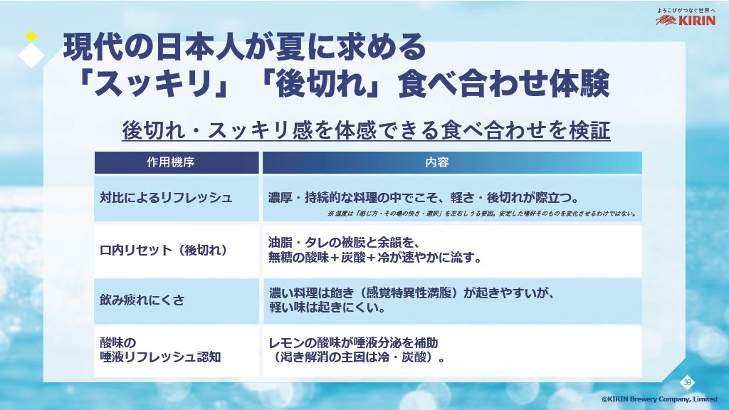 提案する食べ合わせ体験の概要