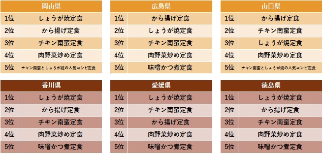 中国・四国の定番定食販売数ランキング