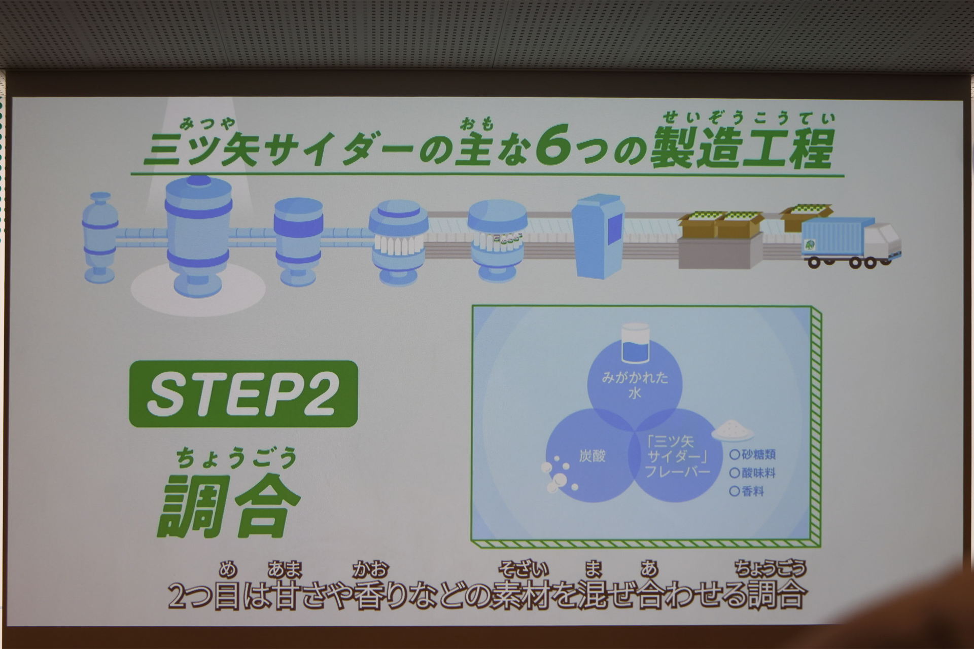 三ツ矢サイダーの製造工程の紹介。加古川水系の水を使用しているとのこと
