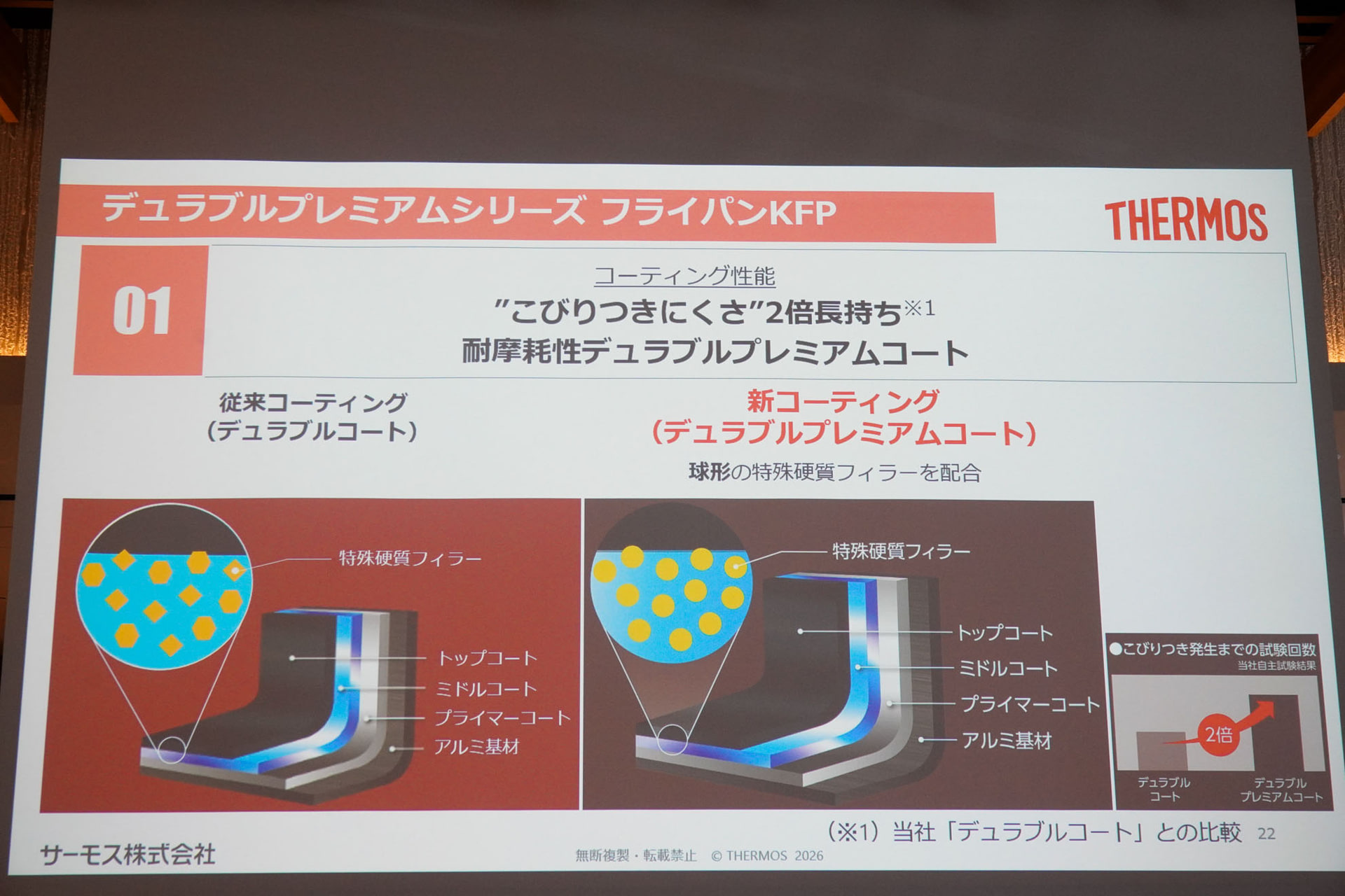 摩耗性の高いデュラブルプレミアムコートを採用