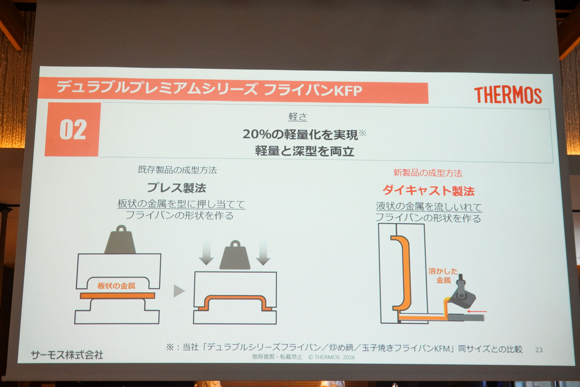 従来品から20％軽量化