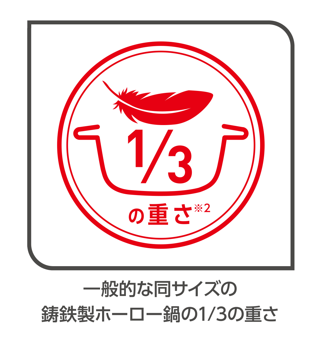 毎日気軽に使いやすい重量