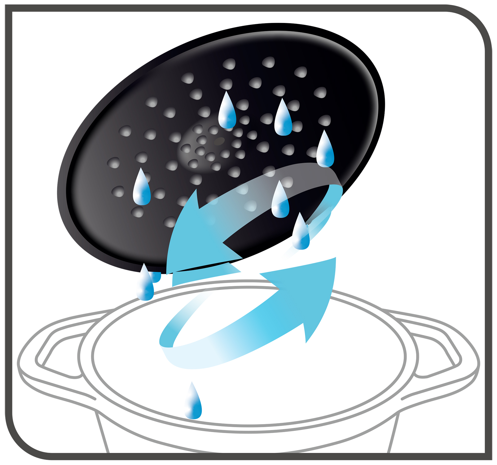 水分が均一に鍋の中に落ちる仕組み