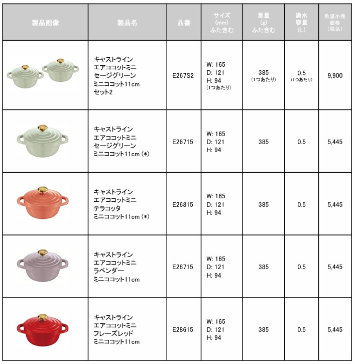 「キャストライン エアココットミニ ミニココット11cm」ラインナップ