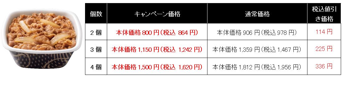 テイクアウト限定の「牛丼並盛」キャンペーン価格