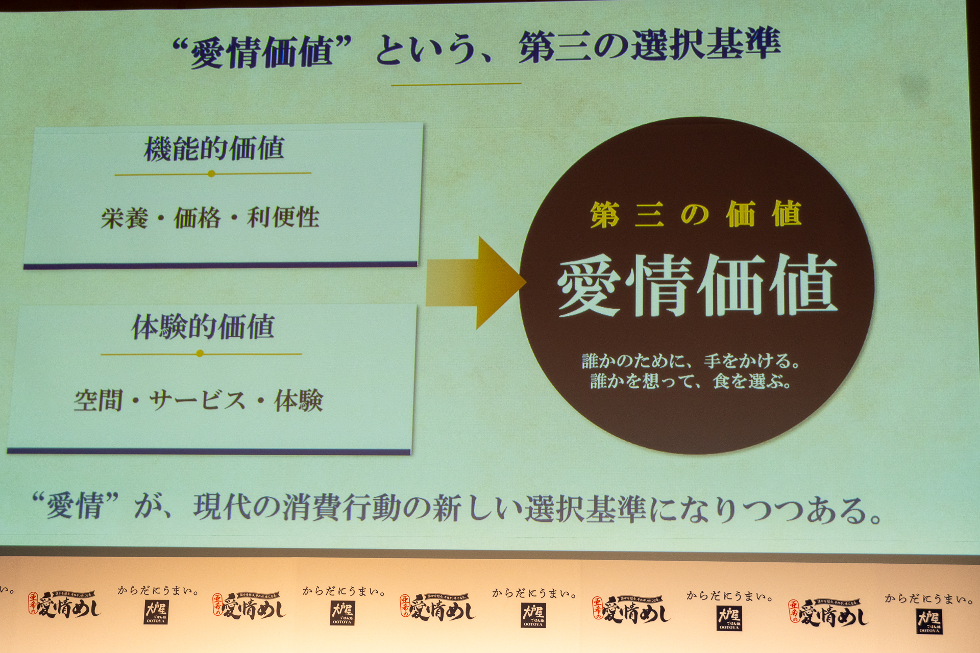 「愛情価値」の考え方