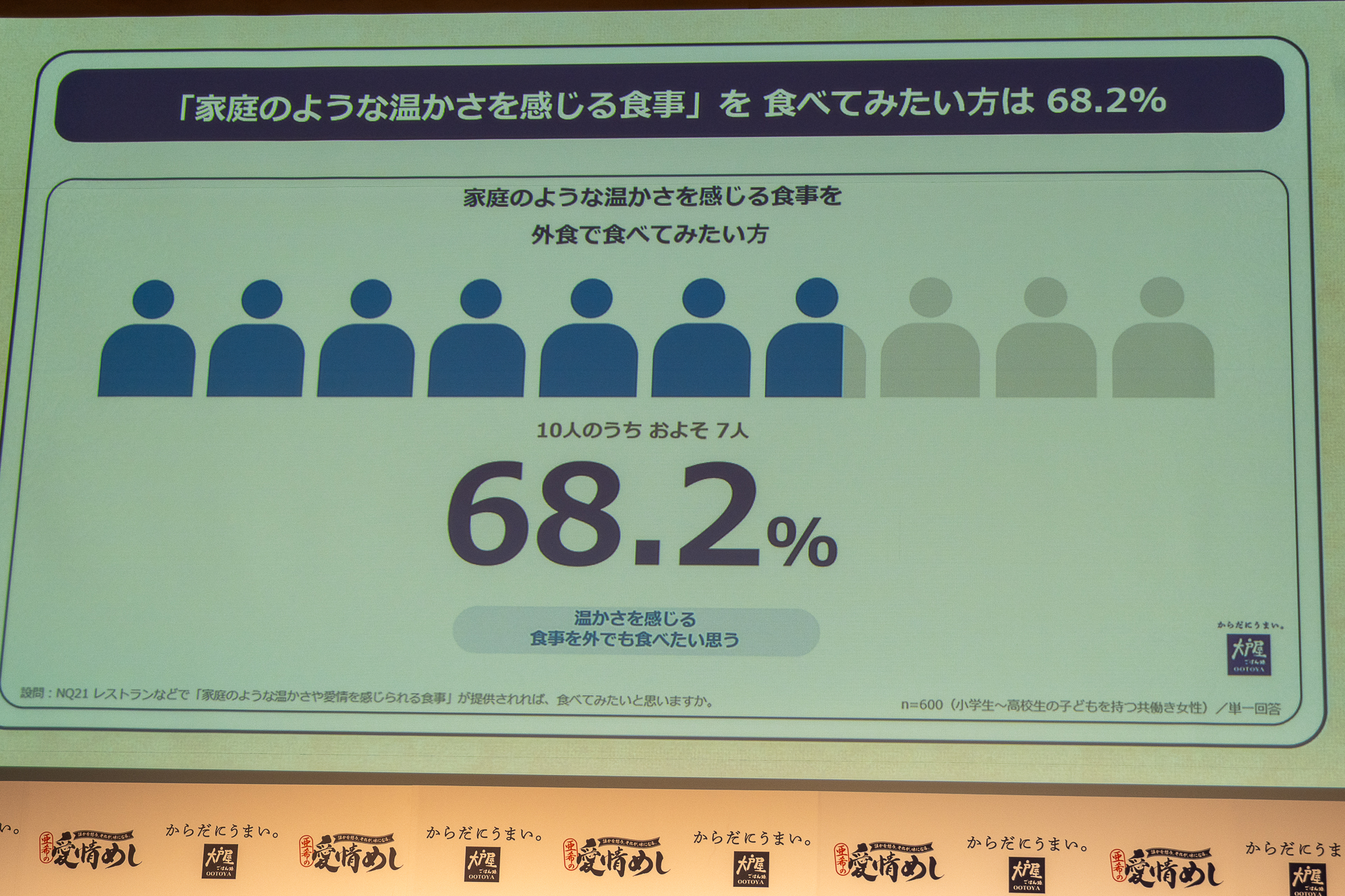 発表会で示された意識調査の結果