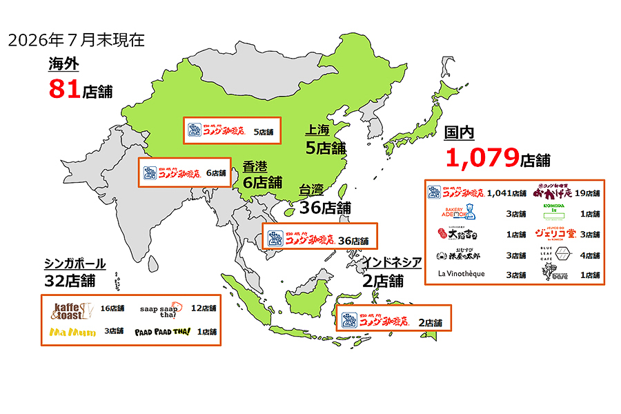 コメダグループのブランド別店舗数（2026年7月末時点）