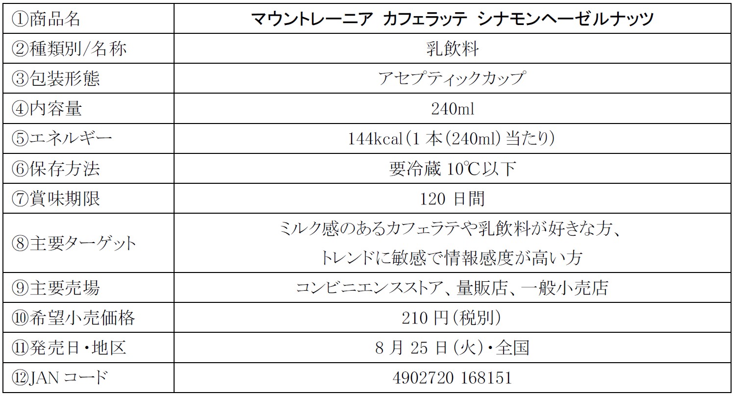 「マウントレーニア カフェラッテ シナモンヘーゼルナッツ」商品概要