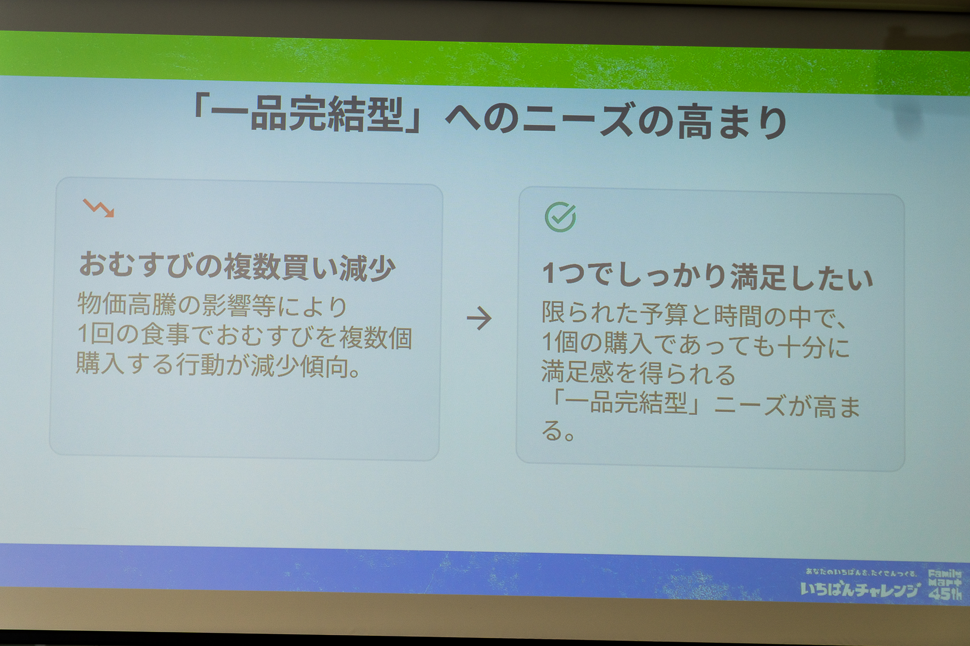 「一品完結型」へのニーズの高まり