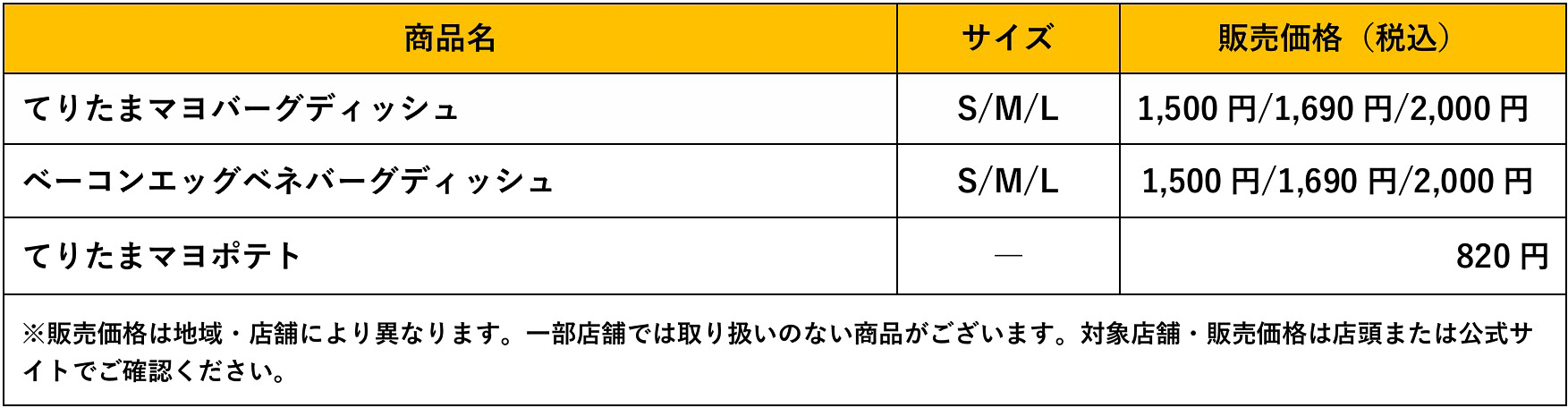 3品の価格。ハンバーグのサイズはS 150g、M 200g、L 300g