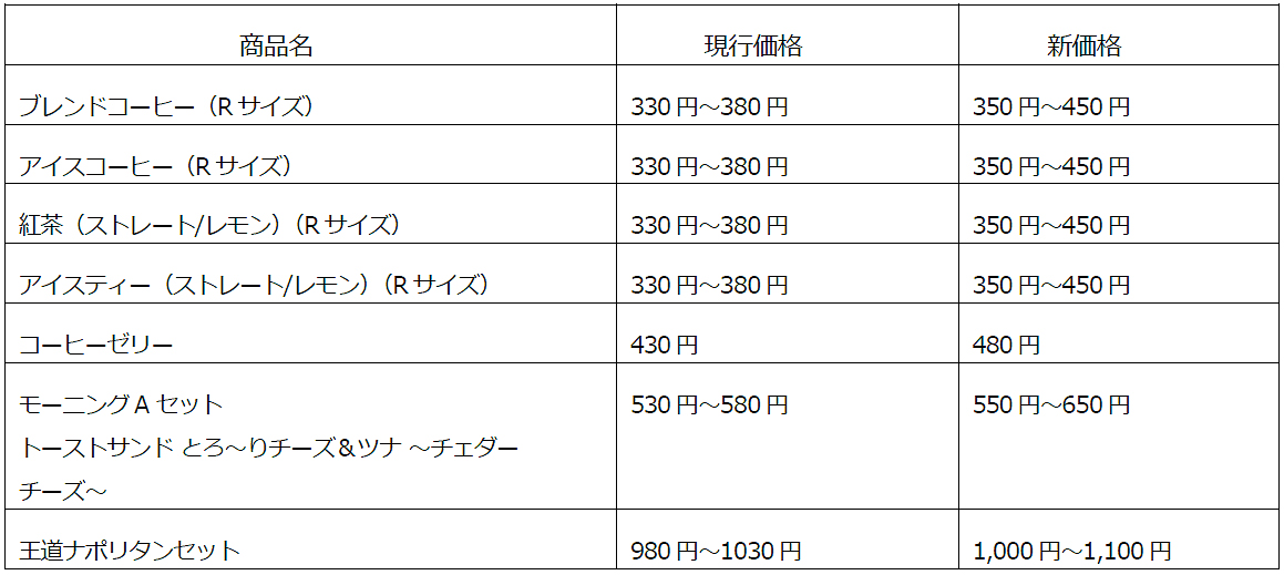カフェ・ベローチェの価格改定表