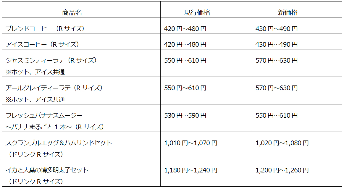 カフェ・ド・クリエの価格改定表