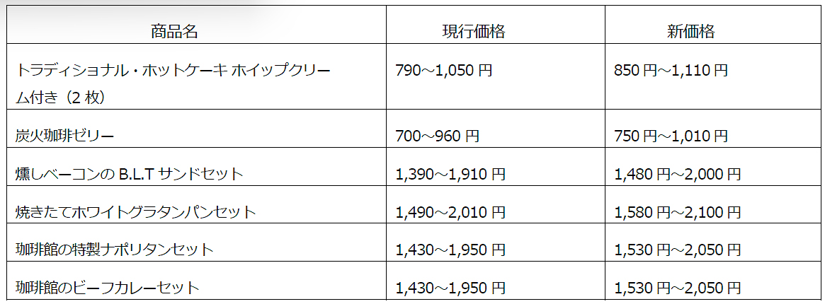 珈琲館の価格改定表