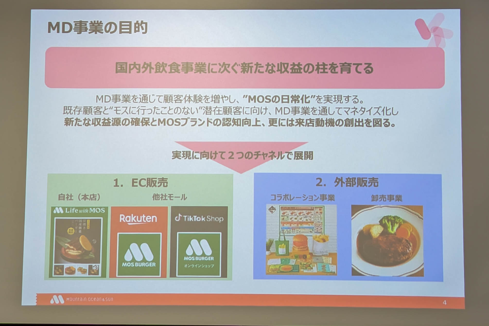MD事業の目的