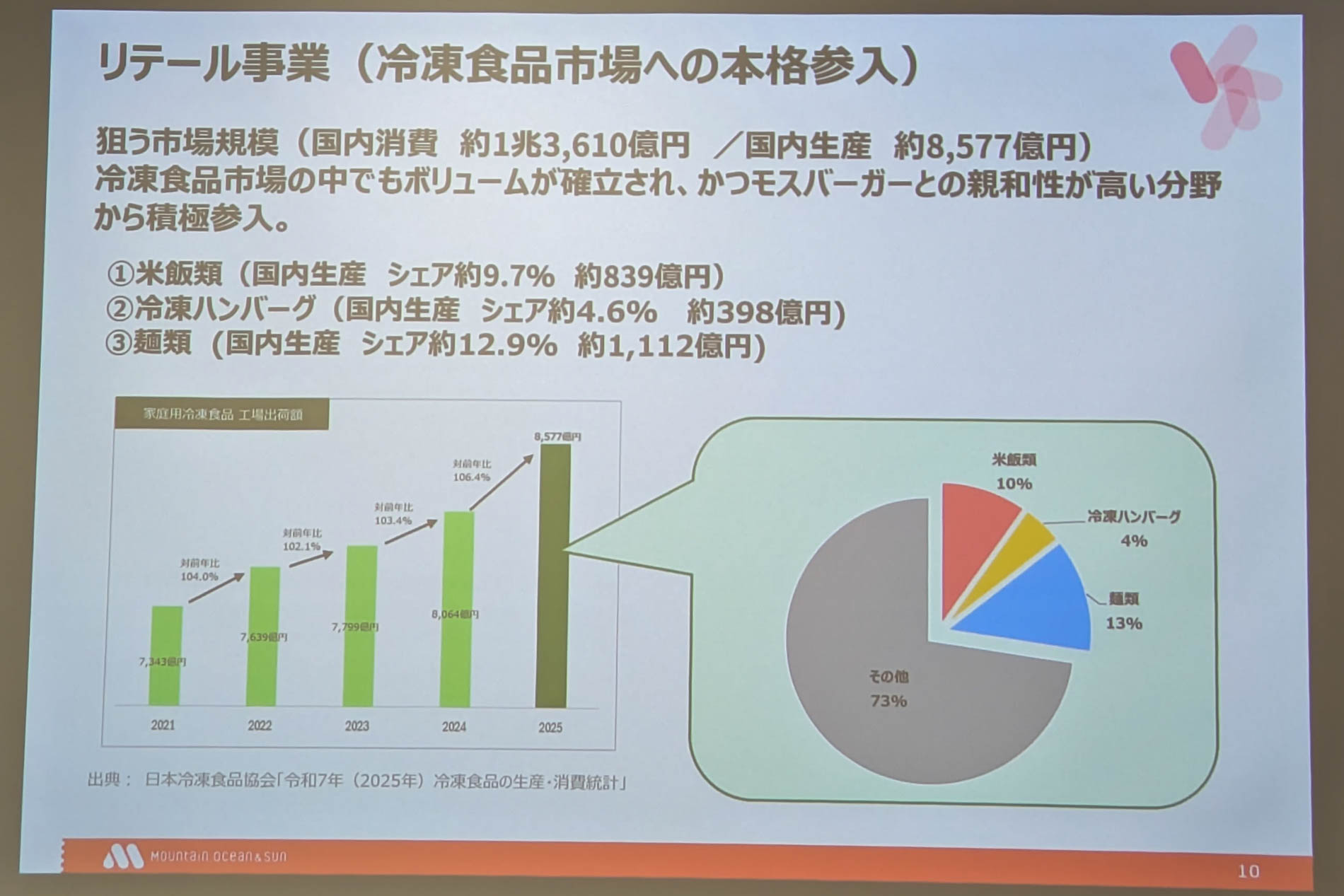 冷凍食品市場に本格参入