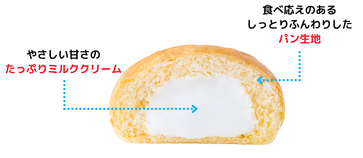 たっぷりのミルククリームとしっとりふんわりのパン生地