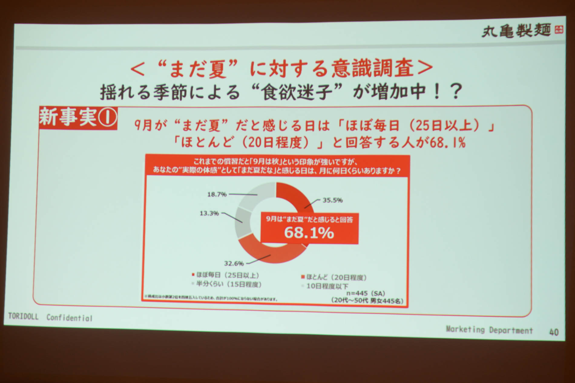 ユーザーアンケートで68.1％が“9月はまだ夏と感じる”と回答