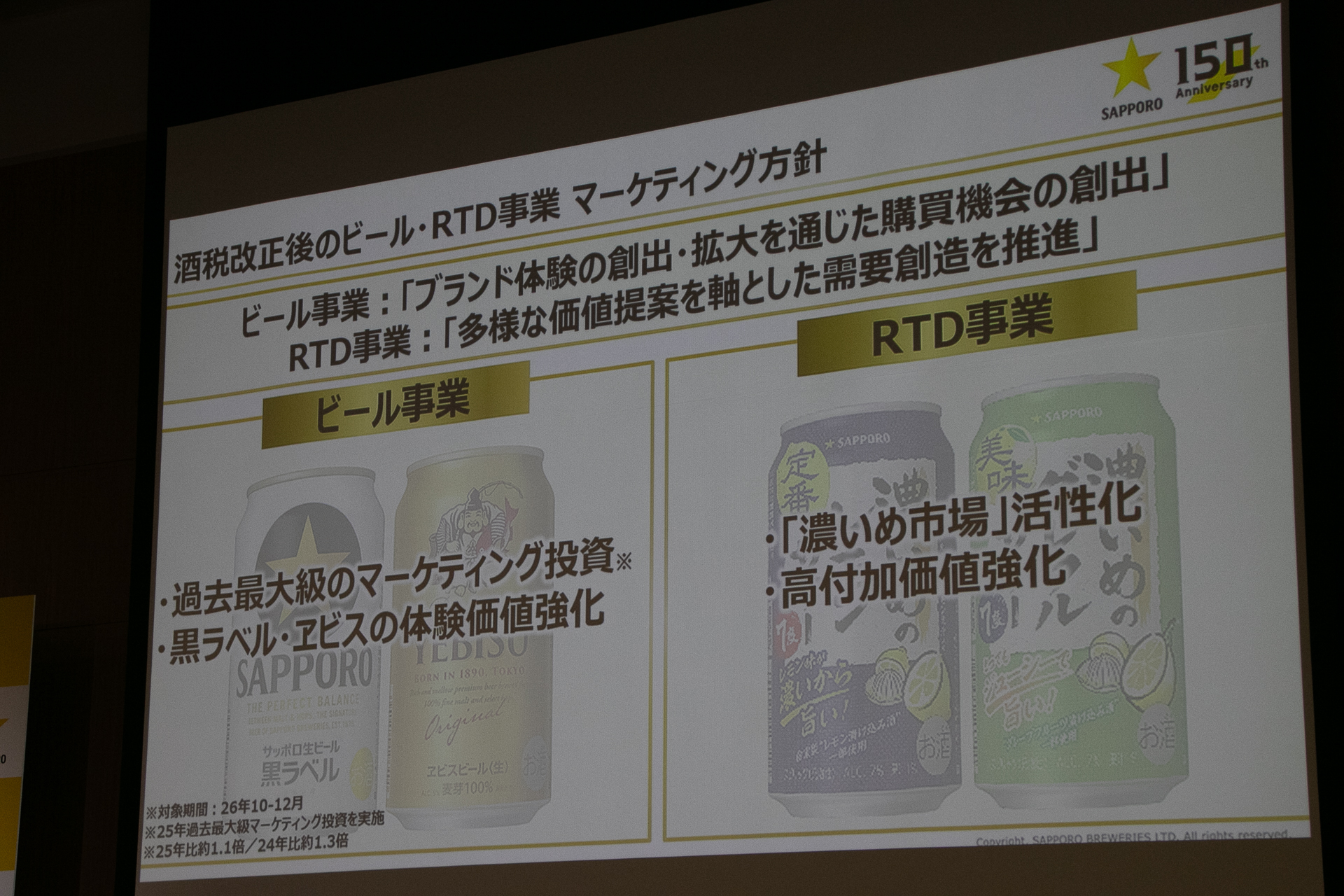 ビール事業では10～12月に過去最大級のマーケティング投資を実施。2025年比約1.1倍、2024年比約1.3倍となる