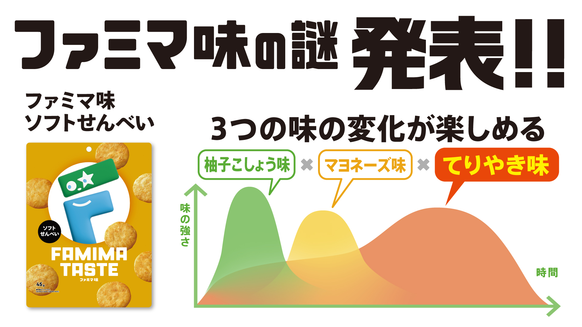 「ファミマ味 ソフトせんべい」（198円）