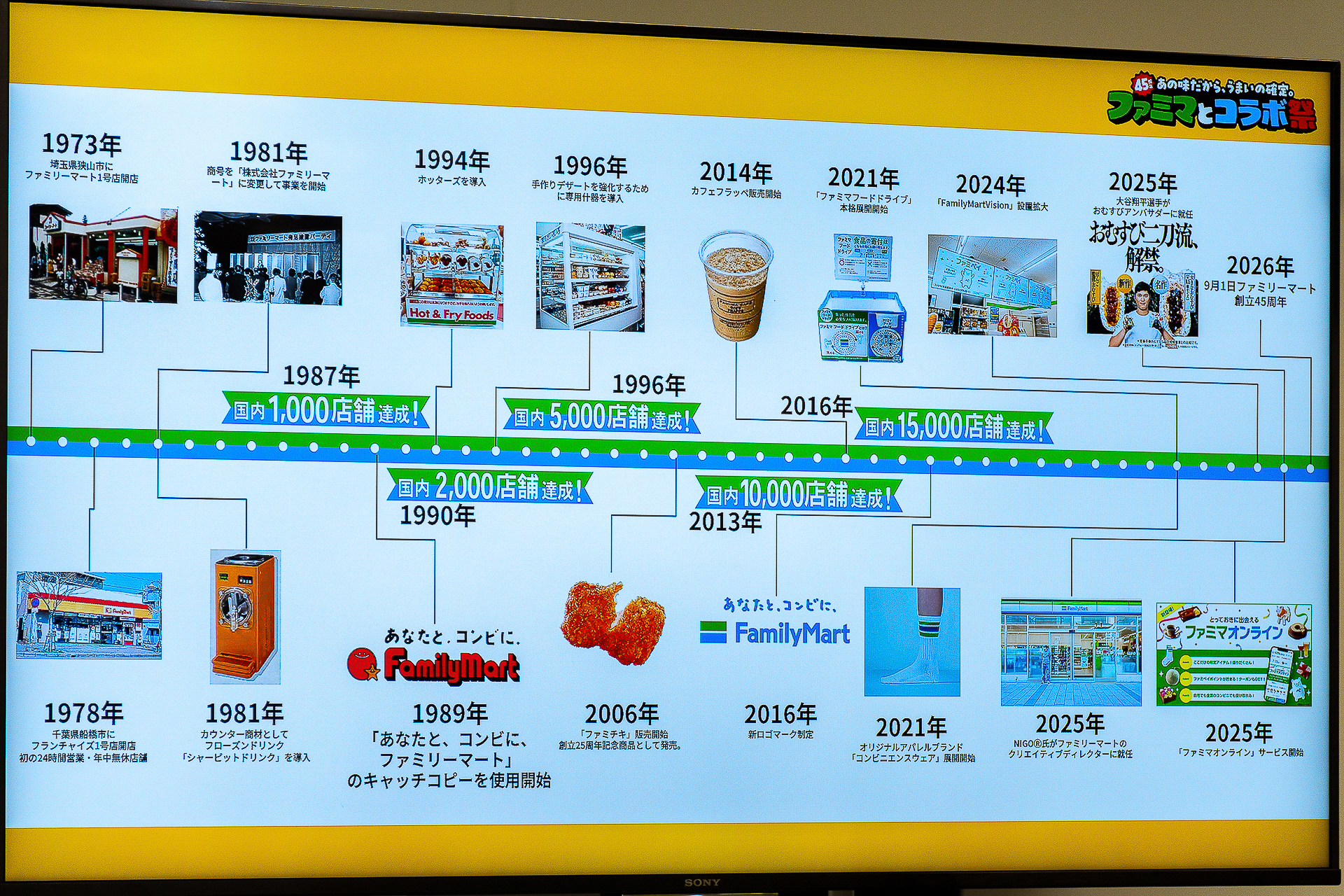 ファミマとコラボ祭の歴史