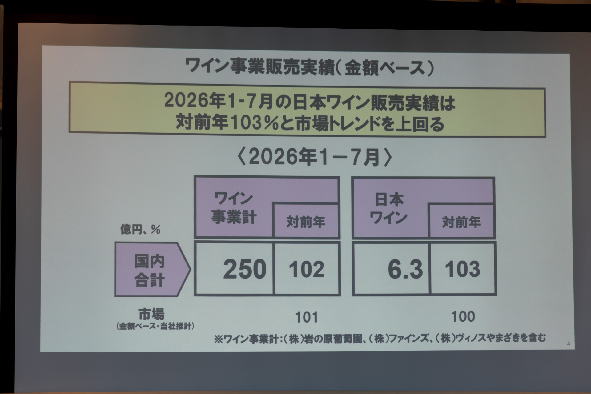 2026年1～7月のワイン事業の売上高