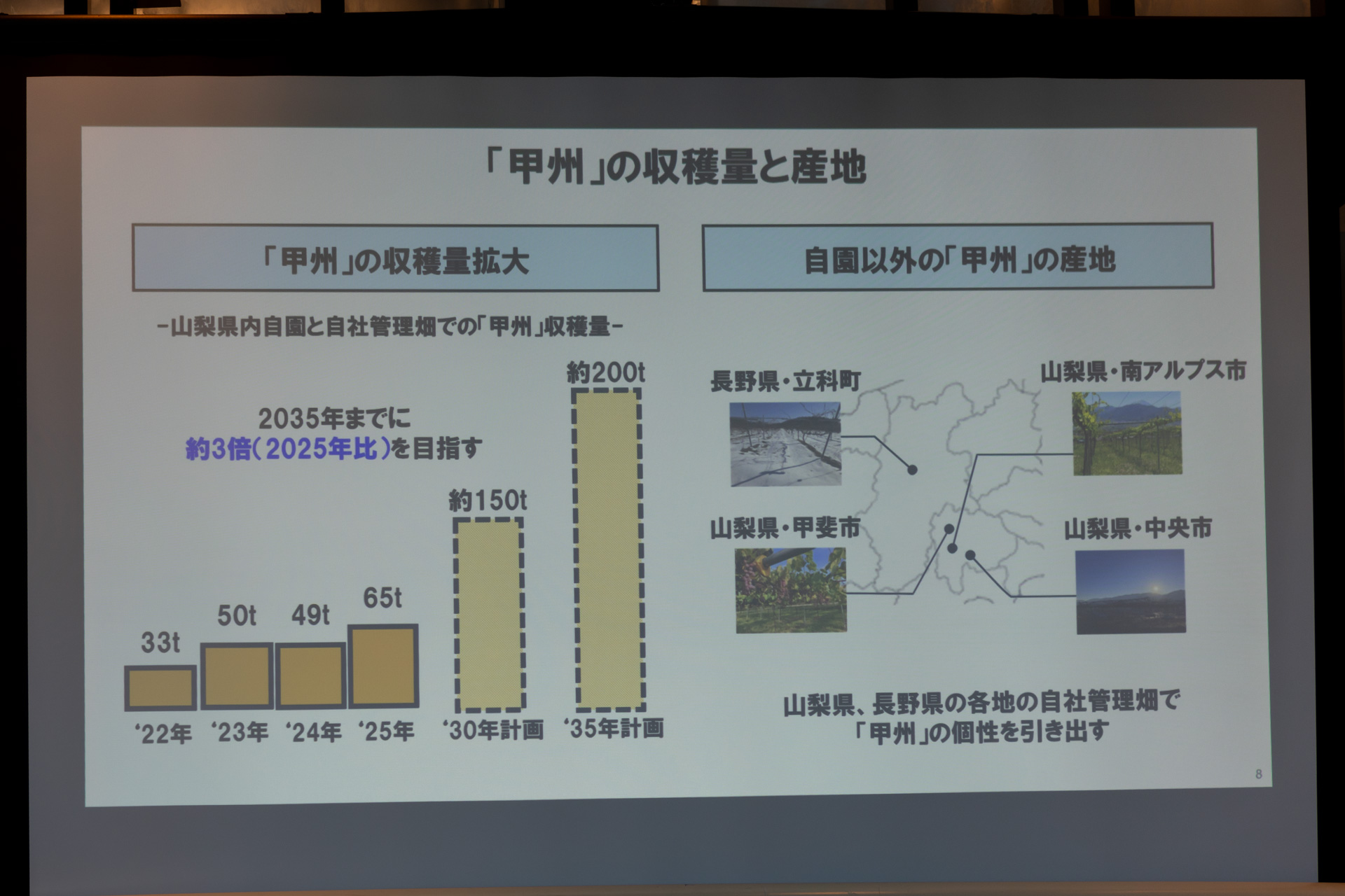 甲州の収穫量と産地