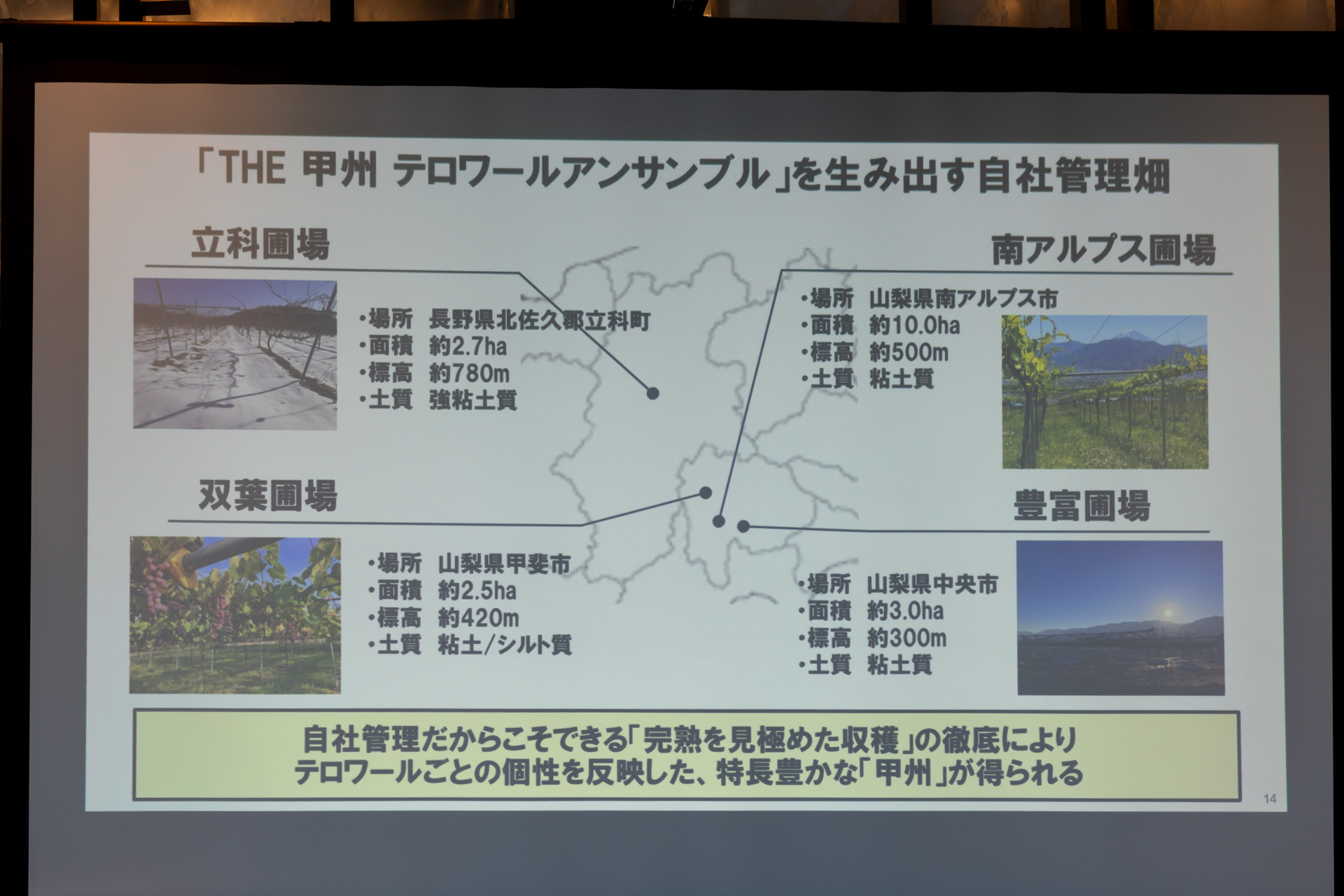4つの圃場の違い