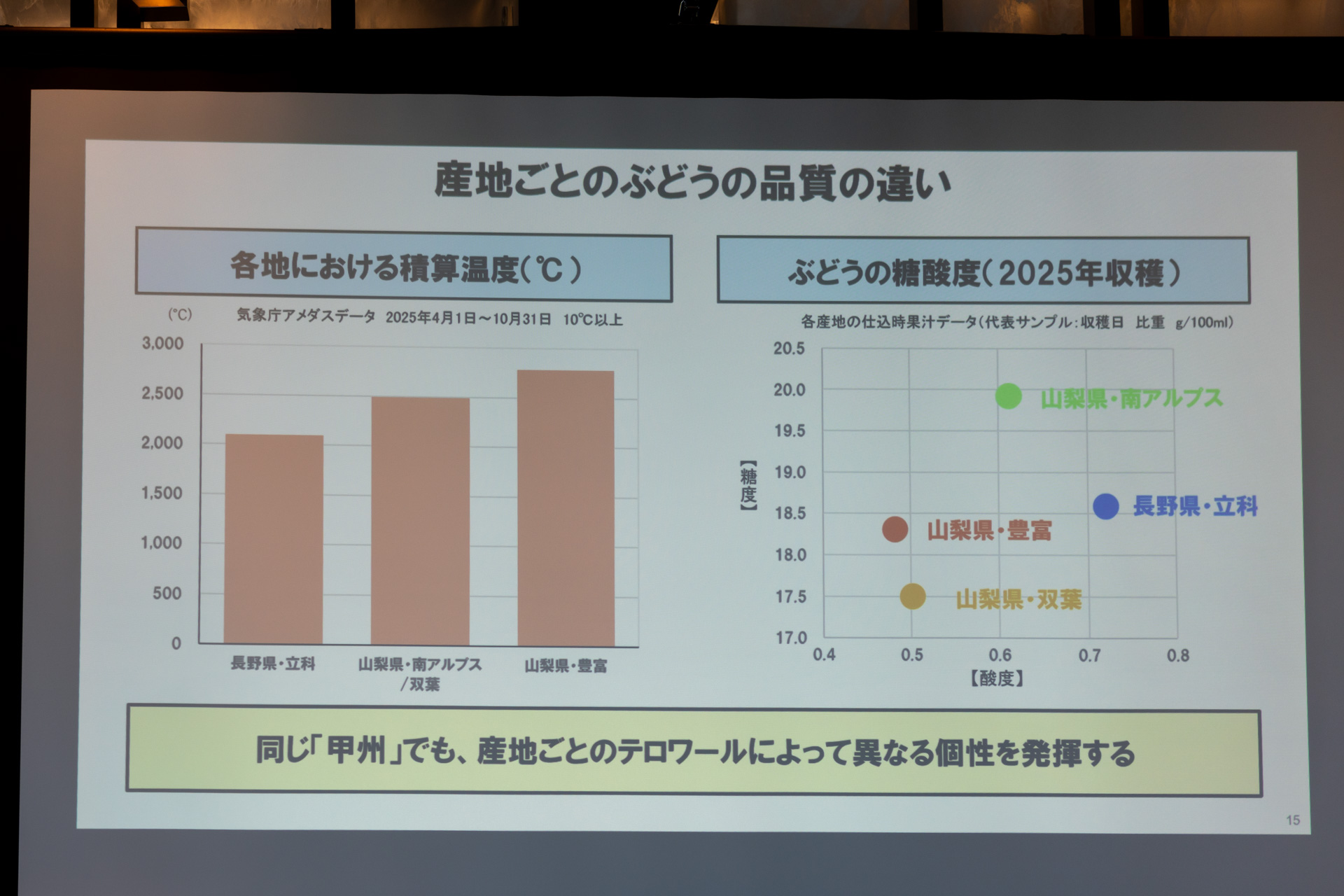 産地による品質の違い
